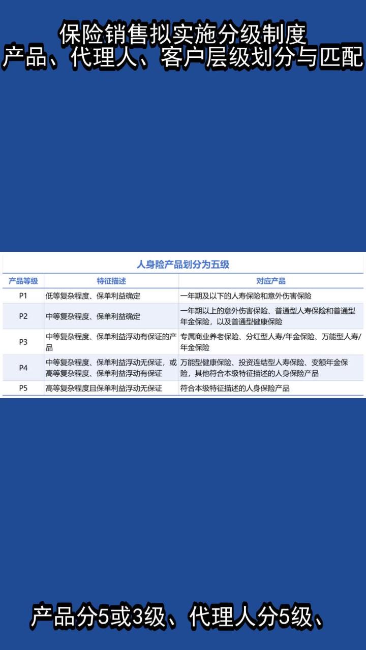 保險銷售擬實施分級制度 產(chǎn)品、代理人、客戶層級劃分與匹配解析