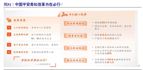 壽險代理人邁向質(zhì)、量時代 開門紅有望超預(yù)期